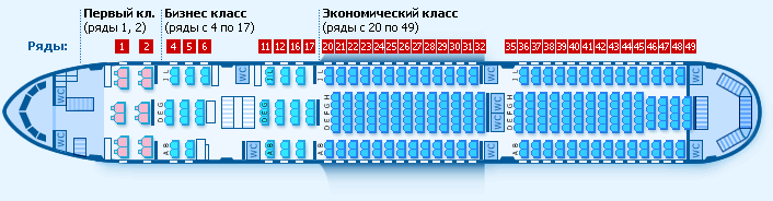 Boing 777-200 схема