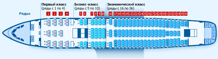 ИЛ-96 схема