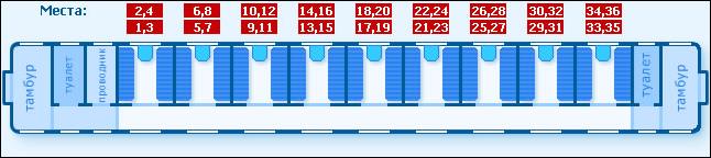Схема расположения мест в вагоне "КУПЕ"