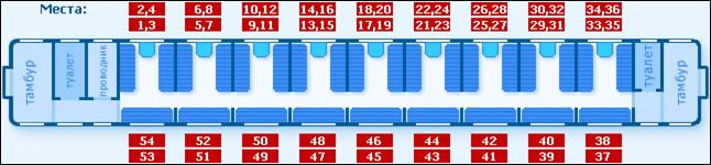 Схема расположения мест в вагоне "ПЛАЦКАРТ"