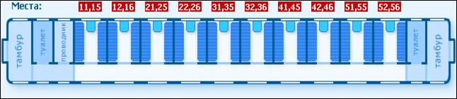 Схема расположения мест в вагоне "ЛЮКС" с 2-х местными купе (1-ый класс)
