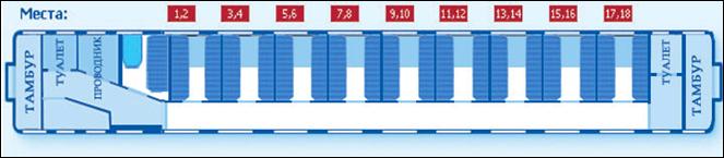 Схема расположения мест в вагоне "1-ый класс" с 2-х местными купе-номерами