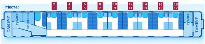 Схема расположения мест в вагоне "Премиум" с 2-х местными купе – номерами