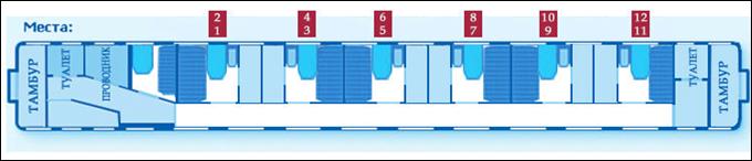 Схема расположения мест в вагоне "Гранд" с 2-х местными купе – номерами