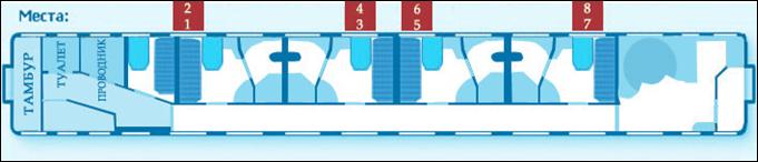 Схема расположения мест в вагоне с баром "Гранд – де - Люкс" с 2-х местными купе – номерами