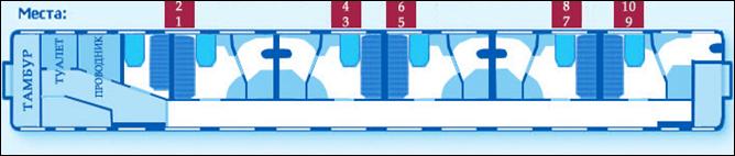Схема расположения мест в вагоне без бара "Гранд – де - Люкс" с 2-х местными купе – номерами