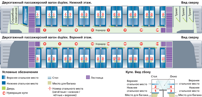 Фото Внутри Двухэтажного Вагона